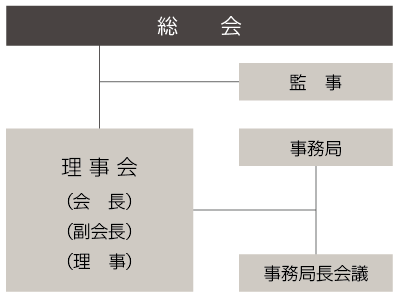 rengokai_chart